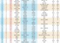 2026中国创富榜500强：雷军距超越马云仅一步之遥 梁文峰位列第13