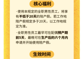 携程官宣：全职男员工陪产假延长至20天