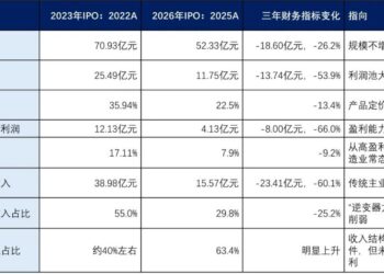 古瑞瓦特，如何从当年的白富美，变成了今天的老大难？