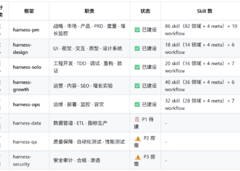 一个人就是一支军队：我开源了一套 「多 Agent 协作框架」，把个人 AI 工作室搬到了本地