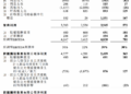 携程2026年Q1净利润同比下降42% 预计Q2收入增速放缓