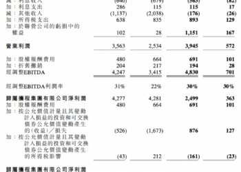 携程2026年Q1净利润同比下降42% 预计Q2收入增速放缓