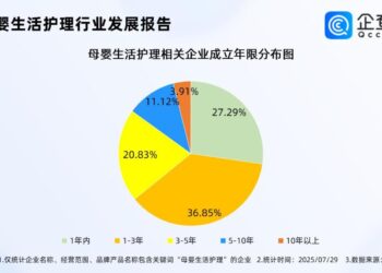 纸尿裤、纸巾接连沦陷，婴儿卫生用品迎来「生死大考」