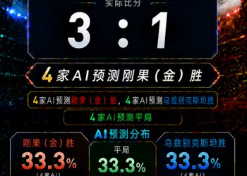 24次预测只对5次 12家AI遭遇灾难级翻车夜