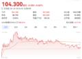 百度港股收涨5.62%