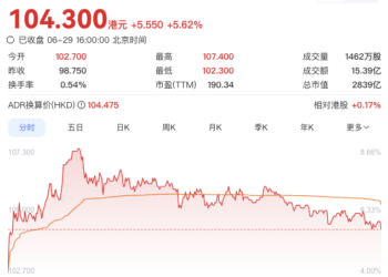 百度港股收涨5.62%