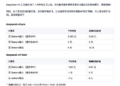 DeepSeek V4正式版7月中旬上线 API高峰时段价格翻倍