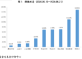 基金市场概况与资产配置观点(06.15—06.21)
