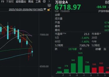 连续3天，万得全A指数跌2.76%→涨2.23%→跌1.27%！发生了什么？如何应对？