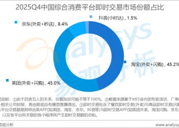 战场扩大、打法转变：阿里不想喊停，美团也不想输