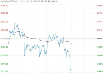 巴西榨季增产ICE原糖下行 空头增仓拖累郑糖价格