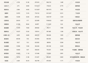 3363万元！华润新能源网上弃购金额创年内新高，保荐机构包销又要「因祸得福」？