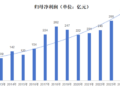 格力电器拟推出6.28亿元员工持股计划 深度绑定核心团队共筑长期价值