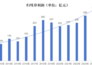 格力电器拟推出6.28亿元员工持股计划 深度绑定核心团队共筑长期价值