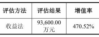 从纳尔股份到日联科技：菲莱测试并购案背后的估值 V 型反转 | 并购一线