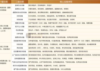 造芯片的，开始造设备了