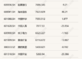 A股市值前10强半数是科技股，中际旭创市值首超贵州茅台