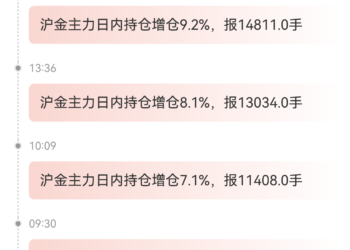 天眼盯盘沪金持仓异动：5月26日沪金主力日内持仓增加14776手