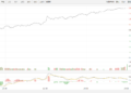 【新华500】新华500指数（989001）9日涨2.06%