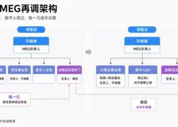 平晓黎的晋升路，百度的女性高管接力赛