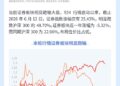 成交活跃+业绩向好  券商行情启动？