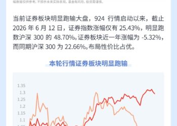 成交活跃+业绩向好  券商行情启动？