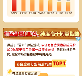 美伊和谈！加息担忧缓和！有色板块或迎新一轮修复！