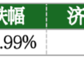 价值判断：跌停板的投资机会和风险提示（6月23日）｜上市公司观察