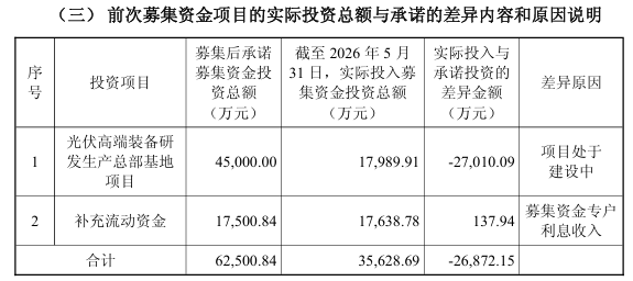 图源：公司公告