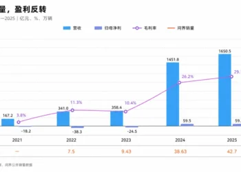 赛豆需要「第一责任人」
