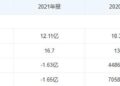 白酒三驾马车「老新交替」：华润啤酒的「白+啤」下半场怎么踢？