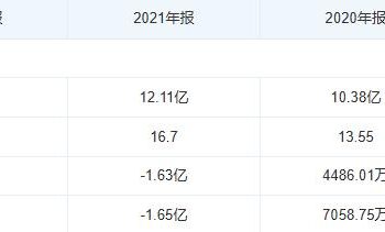 白酒三驾马车「老新交替」：华润啤酒的「白+啤」下半场怎么踢？