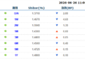 货币市场日报：6月26日