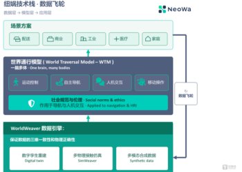 纽娲机器人完成 5000 万元天使轮融资，押注机器人" 具行智能"｜融资速递