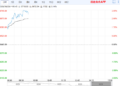 天气因素介入概率逐步提升 红枣期货大幅上涨