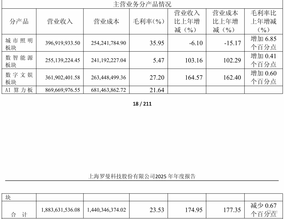 图源：公告