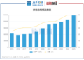 【读财报】中小金融机构减量提质观察——券商篇：整合优化存量 多元增资提质增效