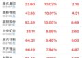 碳酸锂期货止跌上涨 锂矿板块多股涨停
