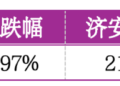 价值判断：涨停板的投资机会和风险提示（6月18日）｜证券市场观察