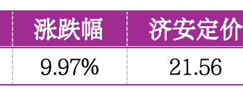 价值判断：涨停板的投资机会和风险提示（6月18日）｜证券市场观察