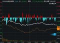一图看懂：A股，今天为何下跌？