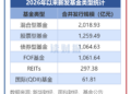 【读财报】公募基金发行透视：年内新基募资超5000亿元 中金基金、广发基金产品募资额居前
