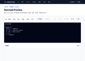 写技术文档时，Mermaid/PlantUML/OpenAPI 在线预览与导出工具整理