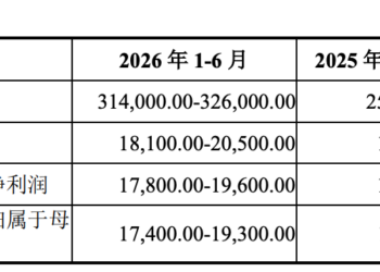 富士达IPO闯关：上市前大额分红近1.85亿，关联交易引监管关注