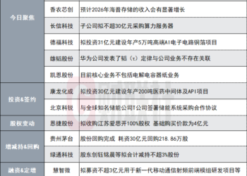 600亿算力芯片概念股拟定增募资不超23亿元用于信息化芯片等项目|盘后公告集锦