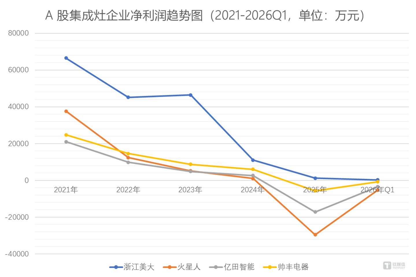 图源：笔者根据上市公司公告整理