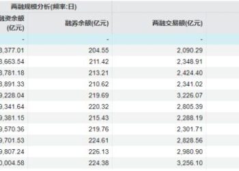 资金在抄底！今年第二波情绪周期蓄势中——极简投研