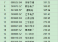 半年「市」点 | 多重因素共振「涨价线」贯穿A股上半年：联讯仪器股价涨超27倍 红板科技、杭电股份等超五倍