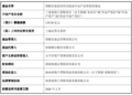 酒店REITs扎堆申报,谁先拿到资本市场的入场券?