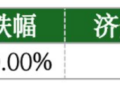 价值判断:跌停板的投资机会和风险提示(7月17日)|上市公司观察